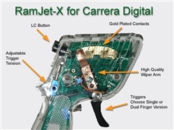 Digital Racing Solutions 30340RJ-SC RamJet-X Carrera Digital Slot Car Hand Controller